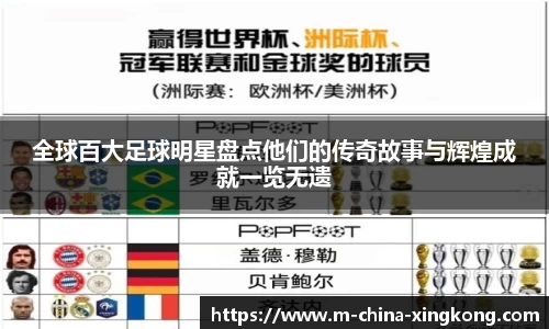 全球百大足球明星盘点他们的传奇故事与辉煌成就一览无遗
